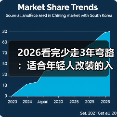 2026看完少走3年弯路:适合年轻人改装的入门车怎么选?(图4) 2026看完少走3年弯路:适合年轻人改装的入门车怎么选?(图4)