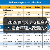 2026看完少走3年弯路:适合年轻人改装的入门车怎么选?(图2) 2026看完少走3年弯路:适合年轻人改装的入门车怎么选?(图2)