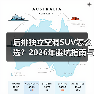 后排独立空调SUV怎么选？2026年避坑指南与实测清单