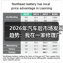 2026年汽车后市场发展趋势：我在一家修理厂看到的5个新机会（图3）