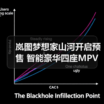 岚图梦想家山河开启预售 智能豪华四座MPV首曝（图1）