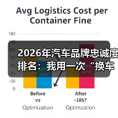 2026年汽车品牌忠诚度排名：我用一次“换车失败”看懂谁更值得长期买单（图4）