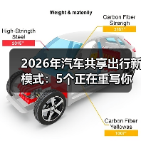 2026年汽车共享出行新模式:5个正在重写你通勤体验的变化(图4) 2026年汽车共享出行新模式:5个正在重写你通勤体验的变化(图4)
