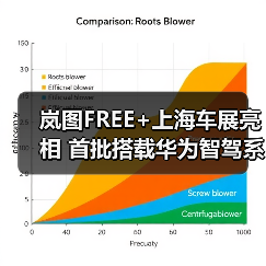 岚图FREE+上海车展亮相 首批搭载华为智驾系统（图1）