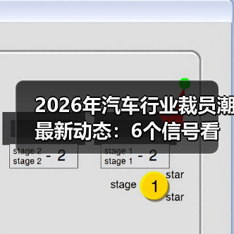2026年汽车行业裁员潮最新动态:6个信号看懂谁在被洗牌(图1) 2026年汽车行业裁员潮最新动态:6个信号看懂谁在被洗牌(图1)