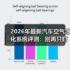 2026年最新汽车空气净化系统评测：别再只盯PM2.5了（图1）