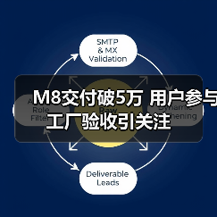 M8交付破5万 用户参与工厂验收引关注（图4）