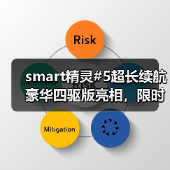 smart精灵#5超长续航豪华四驱版亮相，限时优惠27.99万元（图1）