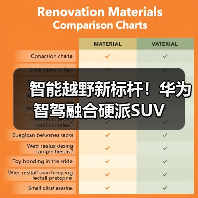智能越野新标杆！华为智驾融合硬派SUV（图3）