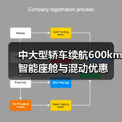 中大型轿车续航600km 智能座舱与混动优惠(图4) 中大型轿车续航600km 智能座舱与混动优惠(图4)