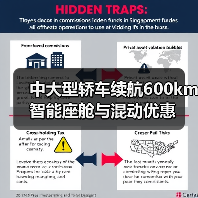 中大型轿车续航600km 智能座舱与混动优惠(图3) 中大型轿车续航600km 智能座舱与混动优惠(图3)