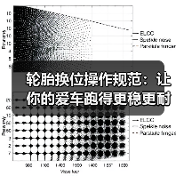 轮胎换位操作规范：让你的爱车跑得更稳更耐用（图2）