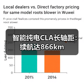 智能纯电CLA长轴距:续航达866km(图1) 智能纯电CLA长轴距:续航达866km(图1)