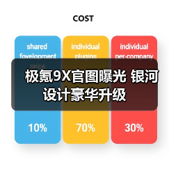 极氪9X官图曝光 银河设计豪华升级（图3）