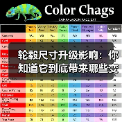 轮毂尺寸升级影响:你知道它到底带来哪些变化吗?(图2) 轮毂尺寸升级影响:你知道它到底带来哪些变化吗?(图2)