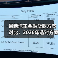 最新汽车金融贷款方案对比:2026年选对方案少花2.3万的实战指南(图4) 最新汽车金融贷款方案对比:2026年选对方案少花2.3万的实战指南(图4)