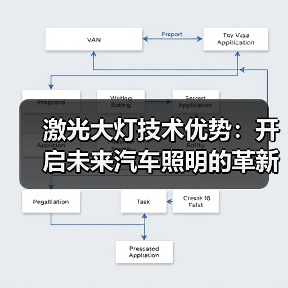 激光大灯技术优势:开启未来汽车照明的革新之路(图3) 激光大灯技术优势:开启未来汽车照明的革新之路(图3)