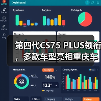 第四代CS75 PLUS领衔,多款车型亮相重庆车展长(图4) 第四代CS75 PLUS领衔,多款车型亮相重庆车展长(图4)