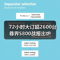 72小时大订超2600台 尊界S800战报出炉(图2) 72小时大订超2600台 尊界S800战报出炉(图2)