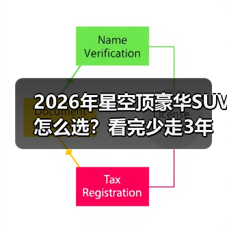 2026年星空顶豪华SUV怎么选?看完少走3年弯路(图3) 2026年星空顶豪华SUV怎么选?看完少走3年弯路(图3)