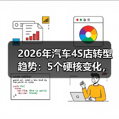 2026年汽车4S店转型趋势：5个硬核变化，撑住利润的不是卖车（图4）